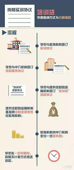 【经院&middot;安全提示】&ldquo;校园贷&ldquo;升级&ldquo;培训贷&rdquo;小心求职陷阱
